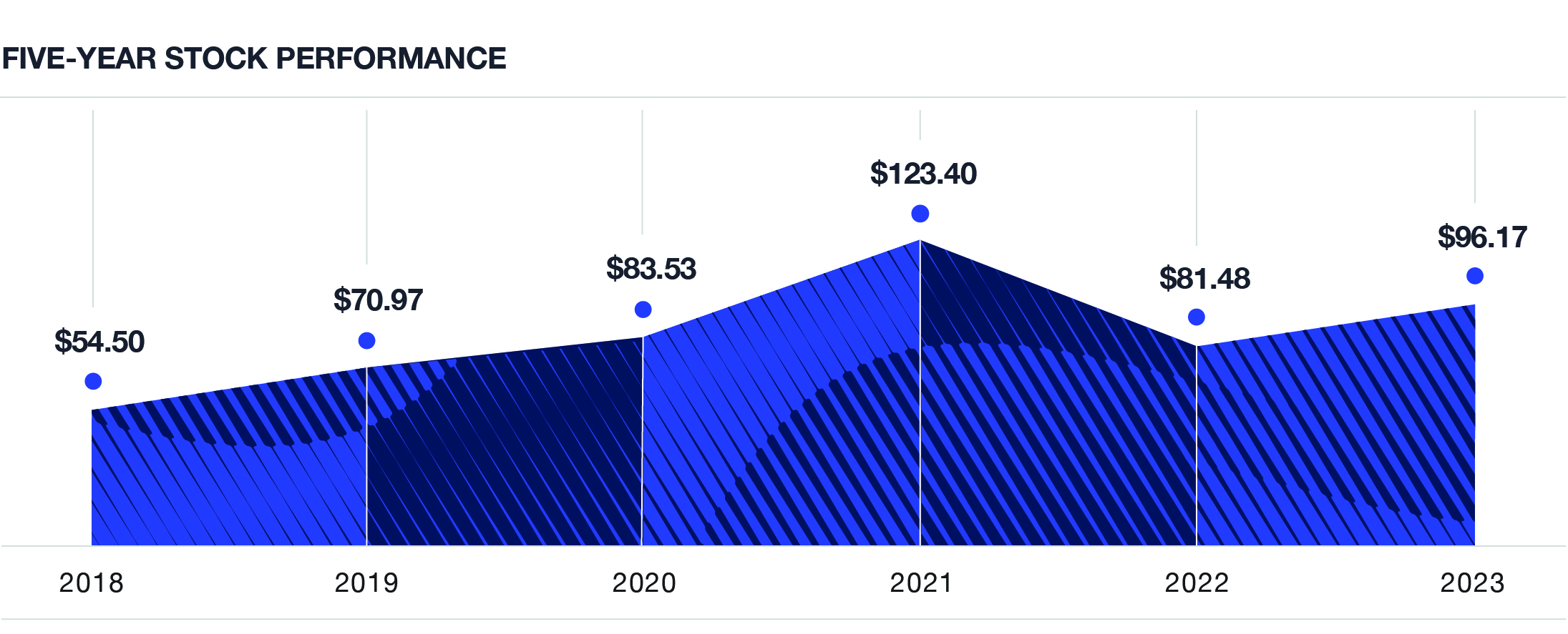 stock 5 years 2023.jpg